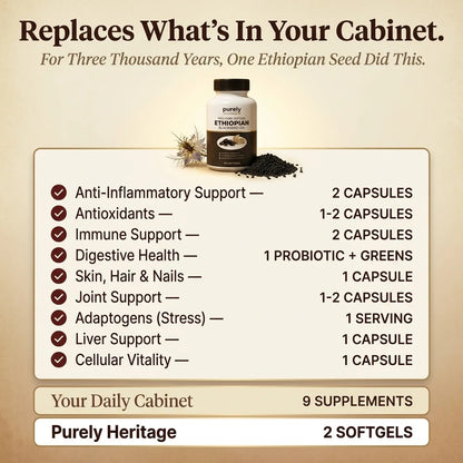 Purely Heritage Ethiopian Black Seed Oil